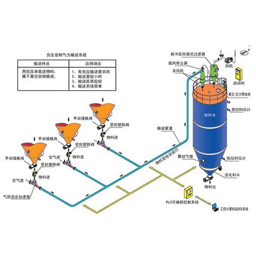 ؓ����������ݔ��ϵ�y