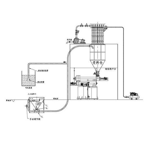 ؓ������ʽϡ������ݔ��ϵ�y