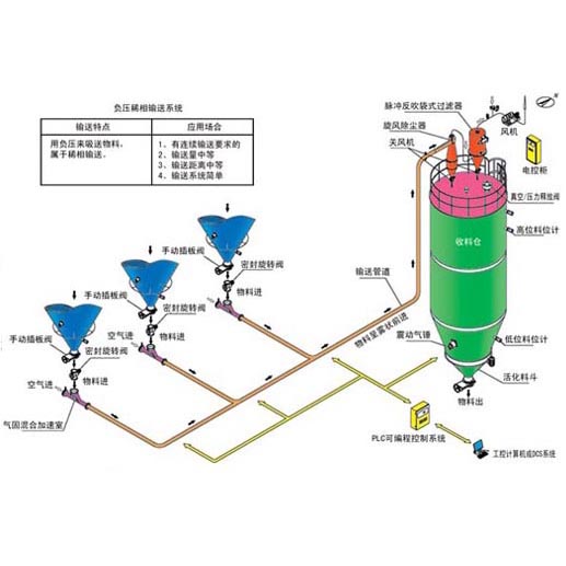 ؓ��ϡ������ݔ��ϵ�y